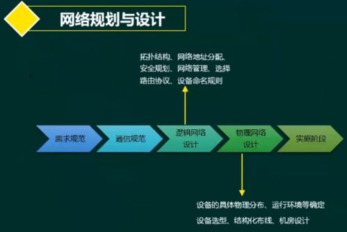 軟考系統(tǒng)架構(gòu)設(shè)計師 計算機網(wǎng)絡(luò)核心知識體系精解