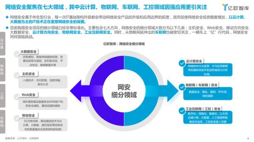 2023中國網(wǎng)絡(luò)安全新興領(lǐng)域應(yīng)用研究報告