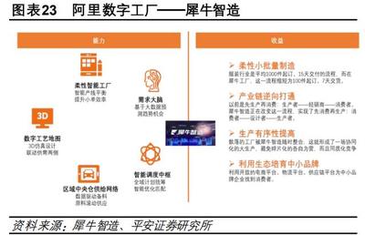 計(jì)算機(jī)行業(yè)深度報(bào)告 尋找數(shù)字經(jīng)濟(jì)大潮中的明珠