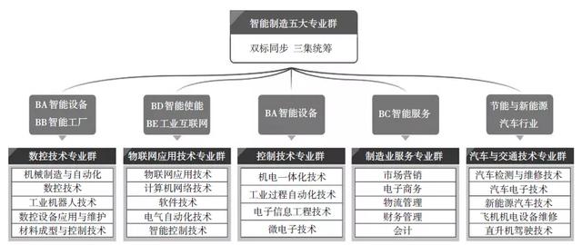 物聯(lián)網(wǎng)應(yīng)用技術(shù)專業(yè)群與“1+X”實(shí)踐 產(chǎn)業(yè)背景下的信息技術(shù)咨詢服務(wù)轉(zhuǎn)型