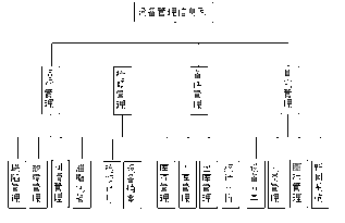 計(jì)算機(jī)網(wǎng)絡(luò)技術(shù)賦能全廠設(shè)備綜合管理升級